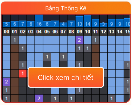 Bảng thống kê